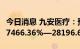 今日消息 九安医疗：预计上半年净利同比增27466.36%—28196.60%