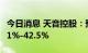 今日消息 天音控股：预计上半年净利同比降31%-42.5%