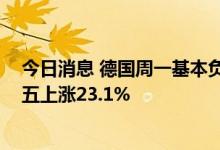 今日消息 德国周一基本负荷电价为410欧元/兆瓦时，较周五上涨23.1%