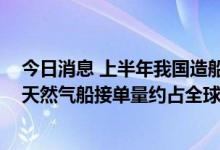 今日消息 上半年我国造船三大指标继续位居世界第一 液化天然气船接单量约占全球份额三分之一