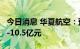 今日消息 华夏航空：预计上半年亏损8.5亿元-10.5亿元