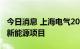 今日消息 上海电气2025年前计划开发20GW新能源项目