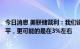 今日消息 美联储戴利：我们说的不是将利率提高到极高的水平，更可能的是在3%左右