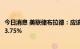 今日消息 美联储布拉德：应该在年底前把政策利率目标定在3.75%