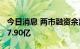 今日消息 两市融资余额2连升 较上一日增加17.90亿