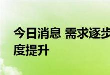 今日消息 需求逐步释放，消费金融市场活跃度提升