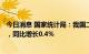 今日消息 国家统计局：我国二季度GDP绝对额292464亿元，同比增长0.4%