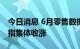 今日消息 6月零售数据好于预期  美国三大股指集体收涨