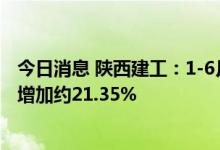 今日消息 陕西建工：1-6月新签合同总额2007.49亿元 同比增加约21.35%
