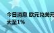 今日消息 欧元兑美元EUR/USD日内涨幅扩大至1%