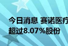 今日消息 赛诺医疗：两名股东拟合计减持不超过8.07%股份