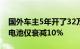 国外车主5年开了32万公里 特斯拉Model X电池仅衰减10%