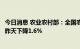 今日消息 农业农村部：全国农产品批发市场猪肉平均价格比昨天下降1.6%