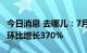 今日消息 去哪儿：7月以来北京景区门票销量环比增长370%