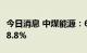 今日消息 中煤能源：6月商品煤产量同比增长8.8%
