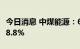 今日消息 中煤能源：6月商品煤产量同比增长8.8%