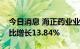 今日消息 海正药业业绩快报：上半年净利同比增长13.84%