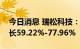 今日消息 瑞松科技：预计上半年净利同比增长59.22%-77.96%