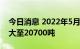 今日消息 2022年5月全球镍市供应过剩量扩大至20700吨