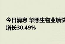 今日消息 华熙生物业绩快报：上半年净利润4.7亿元，同比增长30.49%