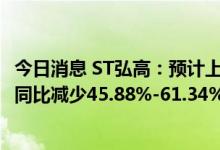 今日消息 ST弘高：预计上半年净亏损3500万元-2500万元，同比减少45.88%-61.34%