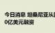 今日消息 坦桑尼亚从国际货币基金组织获得10亿美元融资