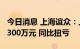 今日消息 上海谊众：上半年预盈6000万元-6300万元 同比扭亏