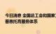 今日消息 全国总工会和国家卫健委联合印发通知 推动构建普惠托育服务体系