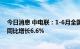 今日消息 中电联：1-6月全国跨区送电完成3233亿千瓦时 同比增长6.6%