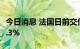 今日消息 法国日前交付的基本负荷电价下跌4.3%