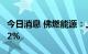 今日消息 佛燃能源：上半年净利同比增长2.82%