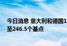 今日消息 意大利和德国10年期国债收益率利差进一步扩大至246.5个基点