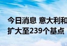 今日消息 意大利和德国10年期国债收益率差扩大至239个基点