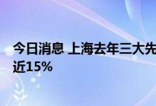 今日消息 上海去年三大先导产业总规模超1.2万亿元 同比增近15%