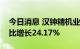 今日消息 汉钟精机业绩快报：上半年净利同比增长24.17%