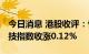 今日消息 港股收评：恒指收跌1.51% 恒生科技指数收涨0.12%