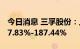 今日消息 三孚股份：上半年净利同比增加167.83%-187.44%