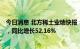 今日消息 北方稀土业绩快报：上半年实现净利润30.98亿元，同比增长52.16%