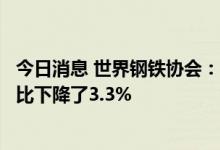 今日消息 世界钢铁协会：中国6月粗钢产量为9070万吨，同比下降了3.3%