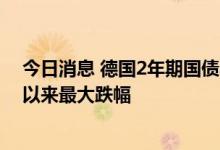 今日消息 德国2年期国债收益率下跌25个基点，为2008年以来最大跌幅
