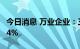 今日消息 万业企业：三林万业拟减持不超1.04%