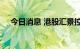 今日消息 港股汇景控股跌幅扩大至80%