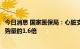 今日消息 国家医保局：心脏支架集采首年使用量达到协议采购量的1.6倍