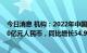 今日消息 机构：2022年中国全屋智能市场销售额将突破100亿元人民币，同比增长54.9%