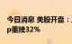 今日消息 美股开盘：三大指数涨跌不一  Snap重挫32%