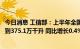 今日消息 工信部：上半年全国规模以上酿酒企业白酒产量达到375.1万千升 同比增长0.4%