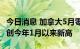 今日消息 加拿大5月零售销售月率录得2.2%  创今年1月以来新高