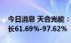 今日消息 天合光能：预计上半年净利同比增长61.69%-97.62%