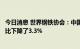 今日消息 世界钢铁协会：中国6月粗钢产量为9070万吨，同比下降了3.3%