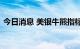 今日消息 美银牛熊指标仍处于极度看跌水平